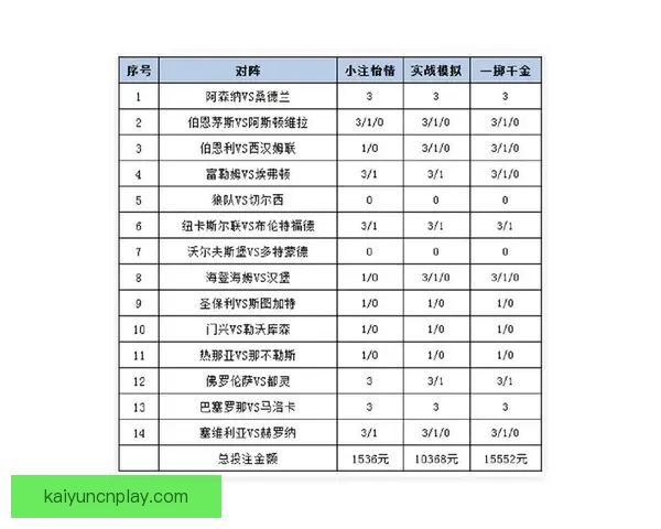 世界杯足球竞猜盘口全面解析及投注策略深度指南 世界杯足球竞猜盘口全面解析及投注策略深度指南